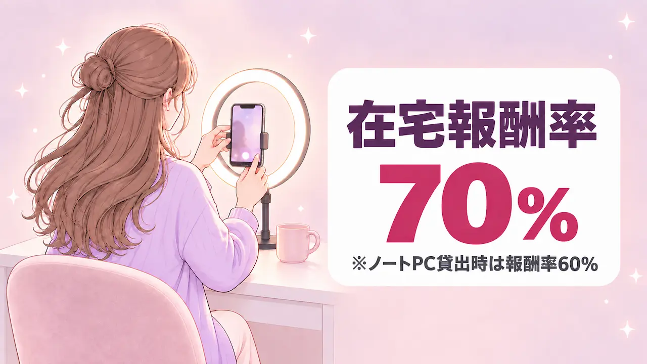 1000-LIVE公式の在宅利用イメージ